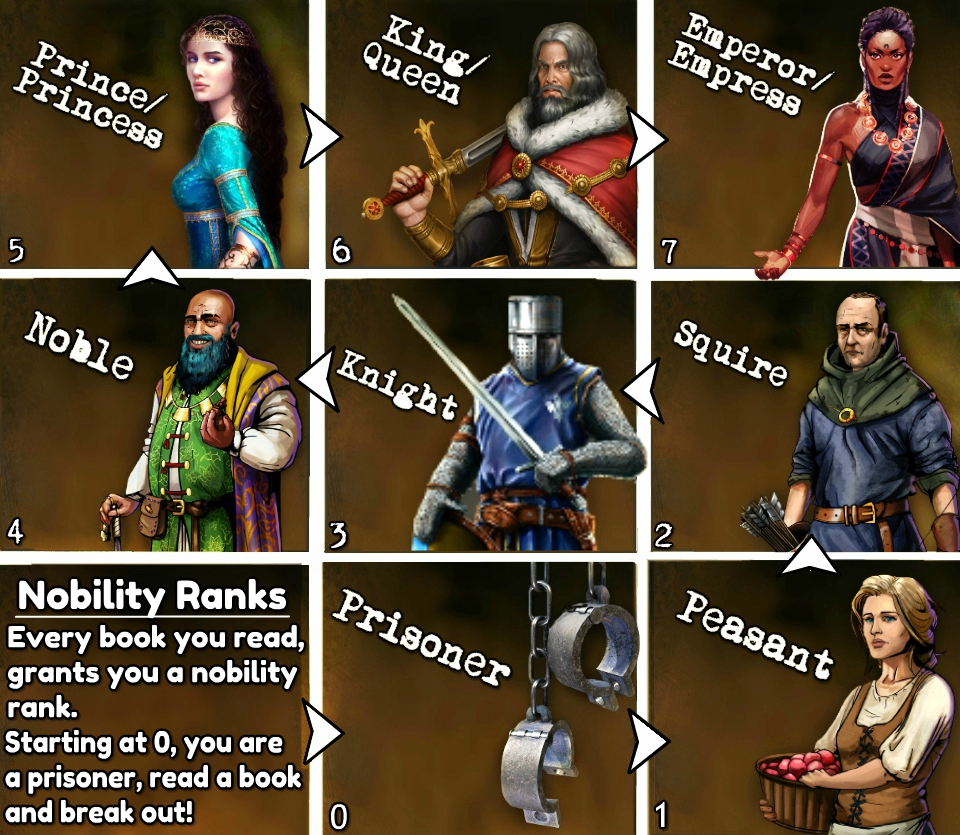 Nobility Rankings
